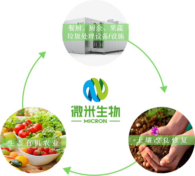 南京江宁区建成了餐厨垃圾综合收集运输系统