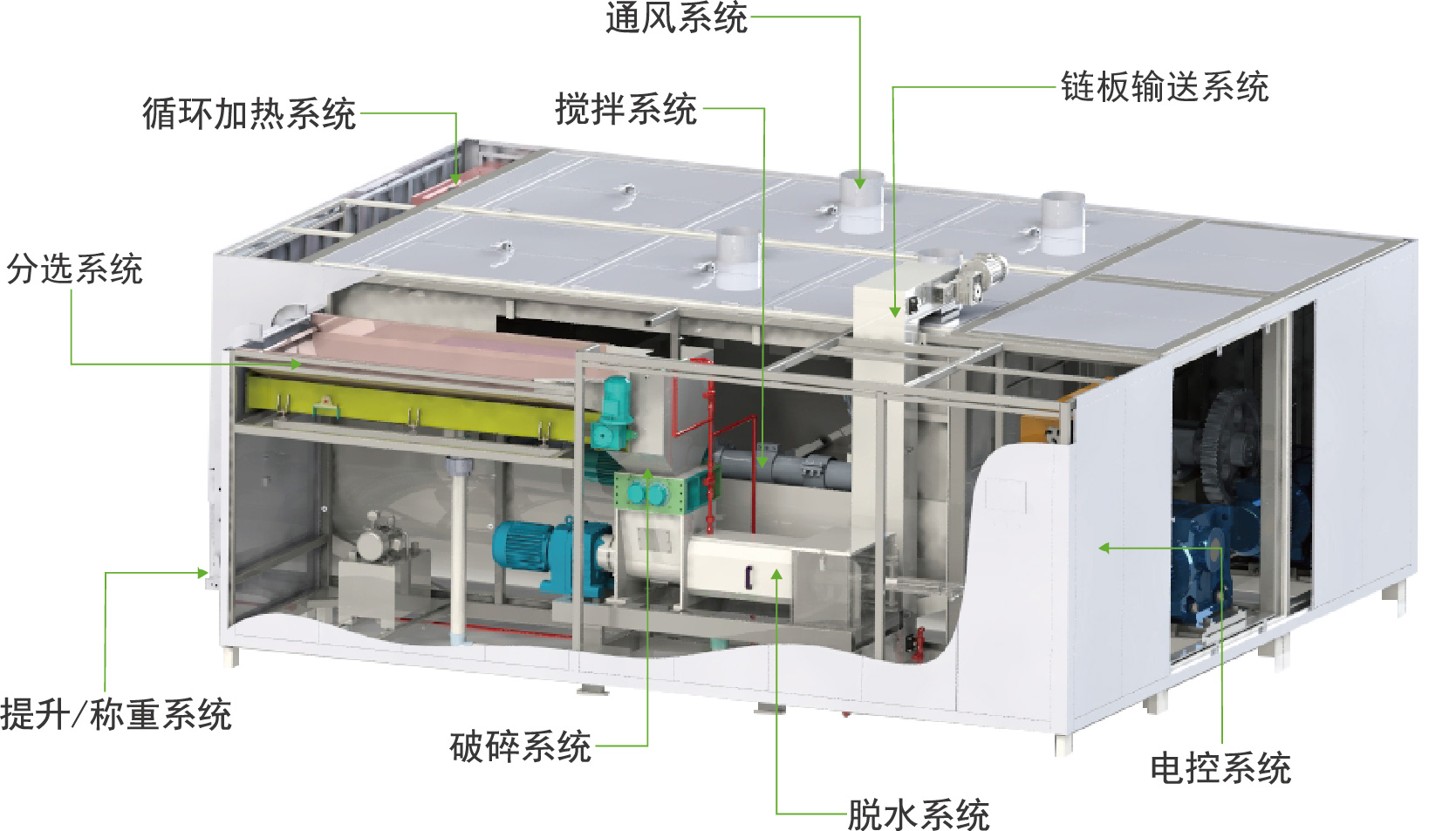 两会建言——农村生活垃圾城市餐厨垃圾怎么处理？