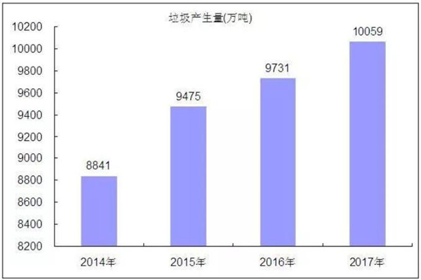 元旦后，一批垃圾分类相关地方立法陆续施行