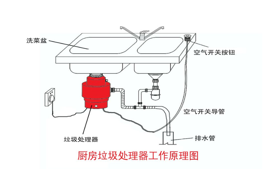 最近大火的“垃圾处理器”，你知道它是什么东西吗？