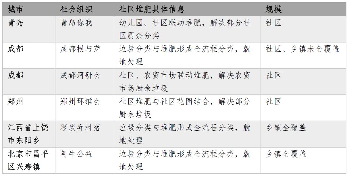 社区堆肥｜处置厨余垃圾，堆肥是“盆景”还是利器