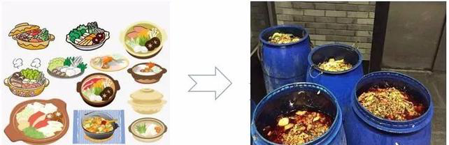 餐厨废弃油脂可“变废为宝”   淳安人民的福祉来了！